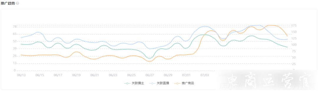 创始于1972年的服装品牌一周销售额破500万！